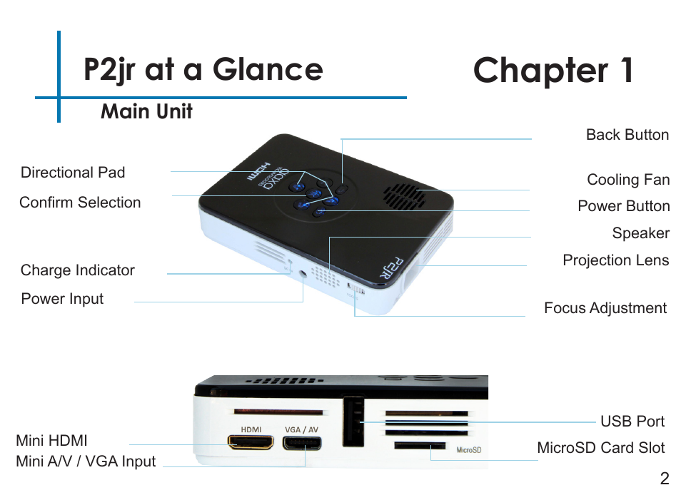 Chapter 1, P2jr at a glance, Main unit | AAXA Technologies P2Jr User Manual | Page 4 / 38