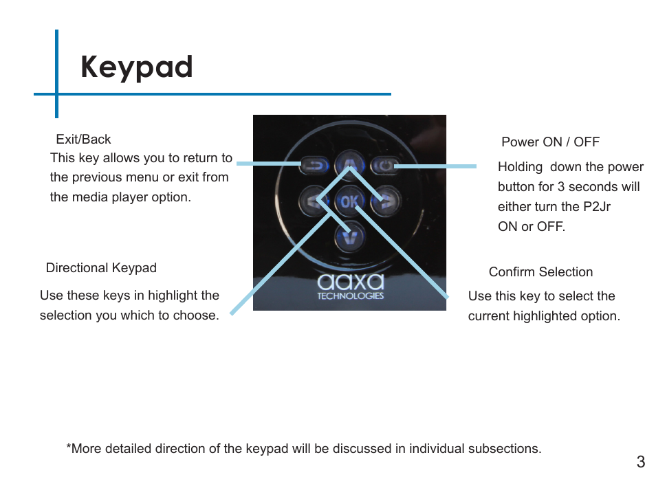 Keypad | AAXA Technologies P2Jr User Manual | Page 5 / 38