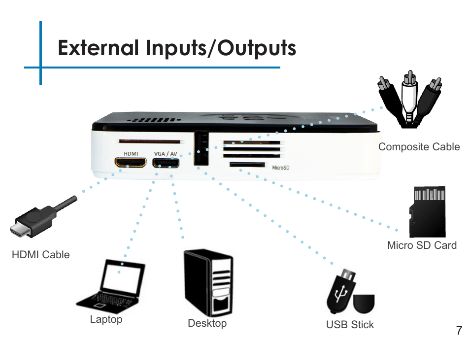 External inputs/outputs | AAXA Technologies P2Jr User Manual | Page 9 / 38