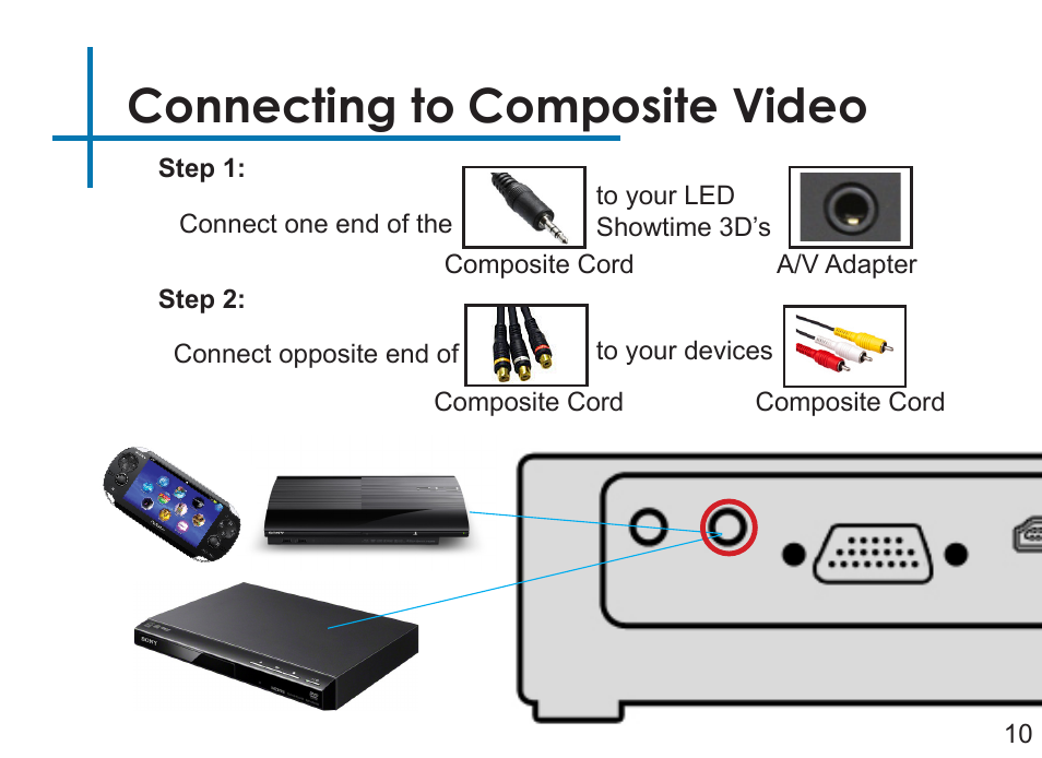 Connecting to composite video | AAXA Technologies LED Showtime 3D User Manual | Page 12 / 45