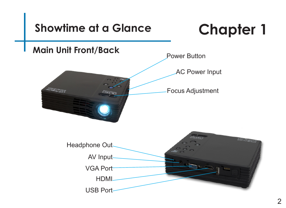 Chapter 1, Showtime at a glance | AAXA Technologies LED Showtime 3D User Manual | Page 4 / 45