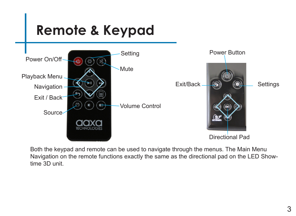 Remote & keypad | AAXA Technologies LED Showtime 3D User Manual | Page 5 / 45