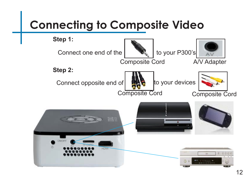 Connecting to composite video | AAXA Technologies P3OO User Manual | Page 14 / 44