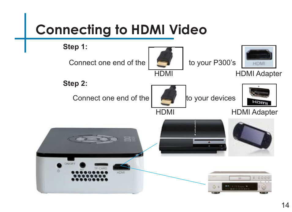 Connecting to hdmi video | AAXA Technologies P3OO User Manual | Page 16 / 44