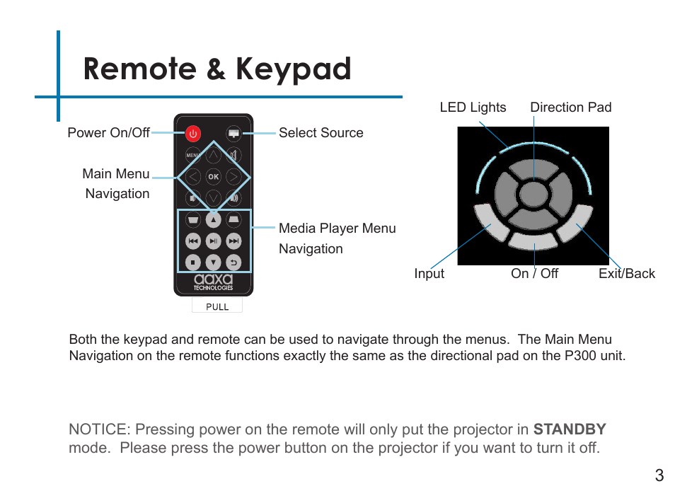 Remote & keypad | AAXA Technologies P3OO User Manual | Page 5 / 44