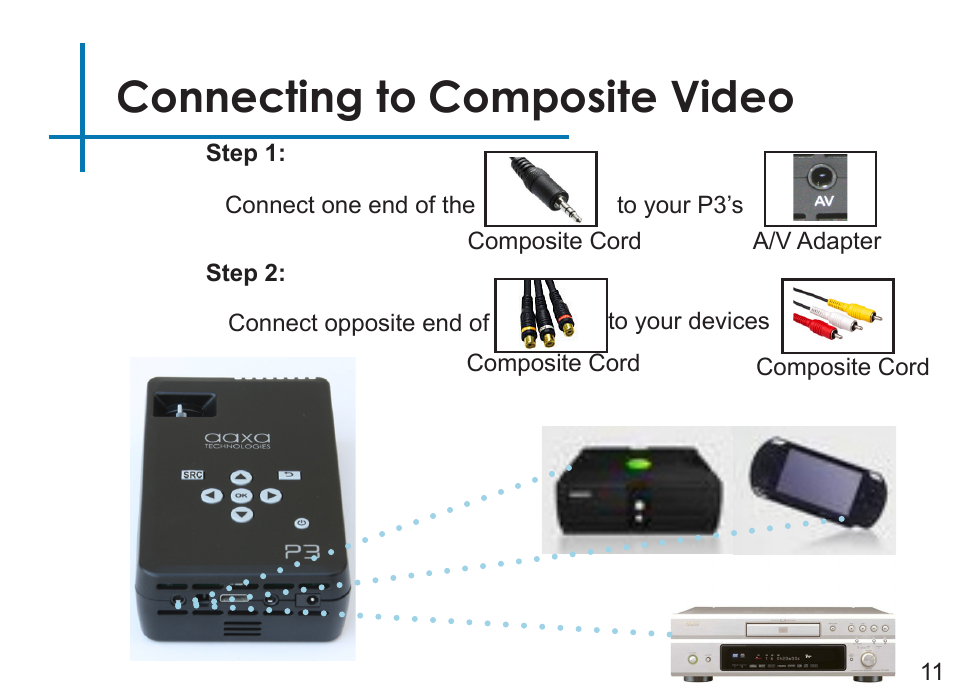 Connecting to composite video | AAXA Technologies P3 User Manual | Page 13 / 28