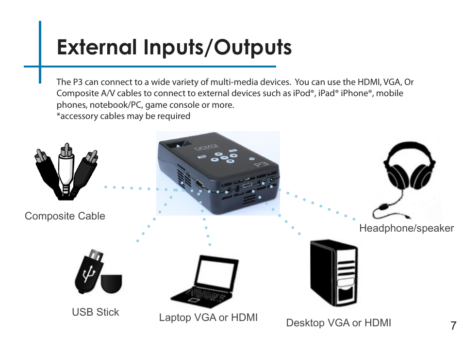 External inputs/outputs | AAXA Technologies P3 User Manual | Page 9 / 28