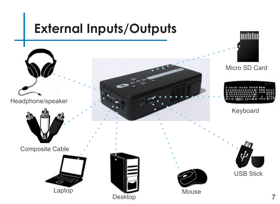 External inputs/outputs | AAXA Technologies P4 User Manual | Page 10 / 36