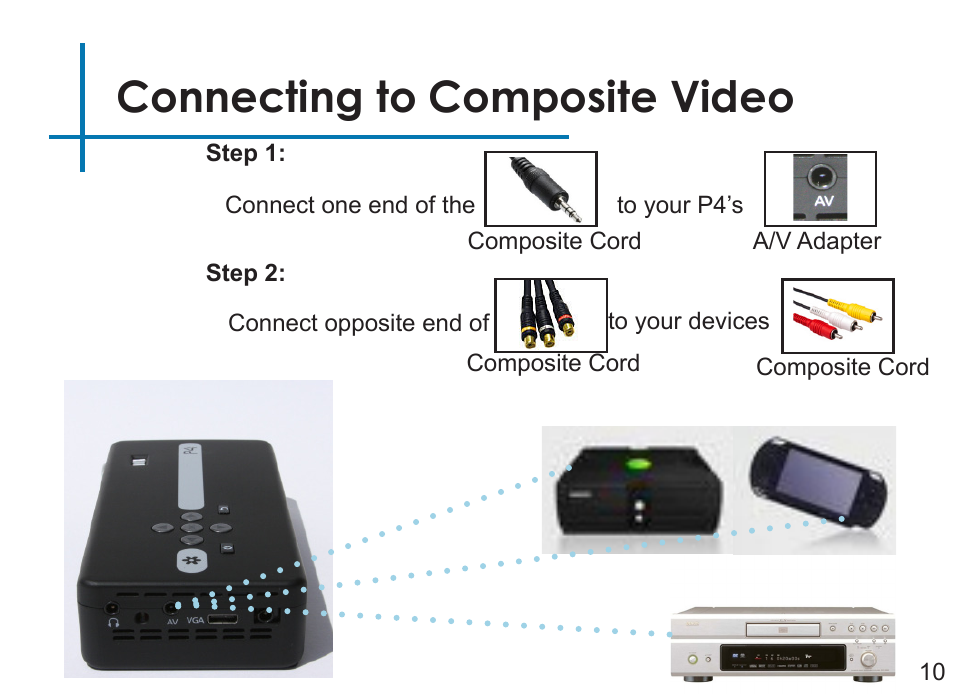 Connecting to composite video | AAXA Technologies P4 User Manual | Page 13 / 36