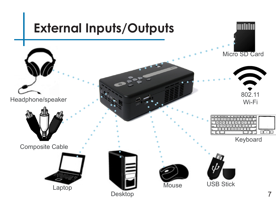 External inputs/outputs | AAXA Technologies P4 Wi-Fi User Manual | Page 10 / 40