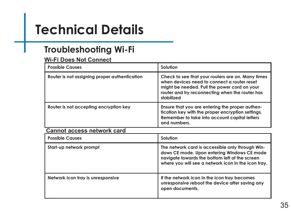 Technical details, Troubleshooting wi-fi | AAXA Technologies P4 Wi-Fi User Manual | Page 38 / 40