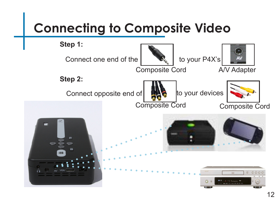 Connecting to composite video | AAXA Technologies P4X User Manual | Page 14 / 36