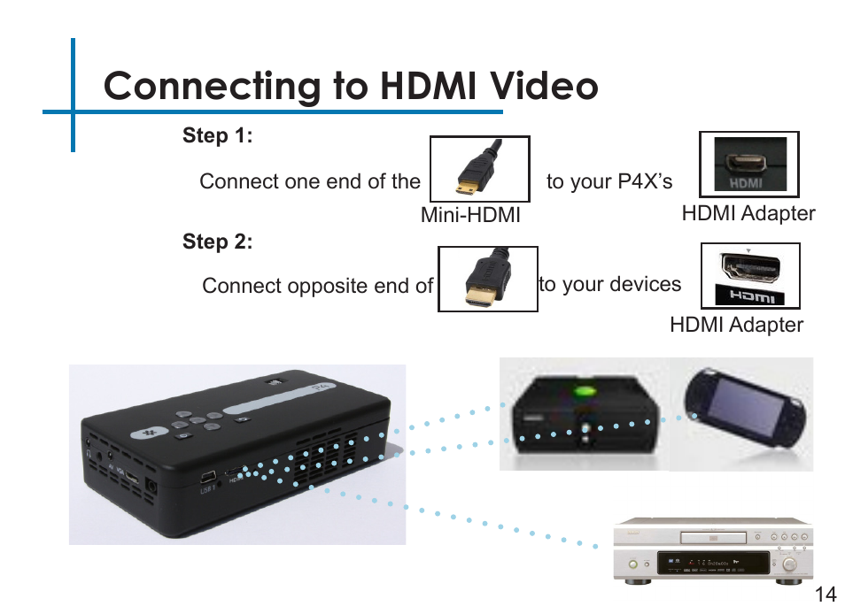 Connecting to hdmi video | AAXA Technologies P4X User Manual | Page 16 / 36
