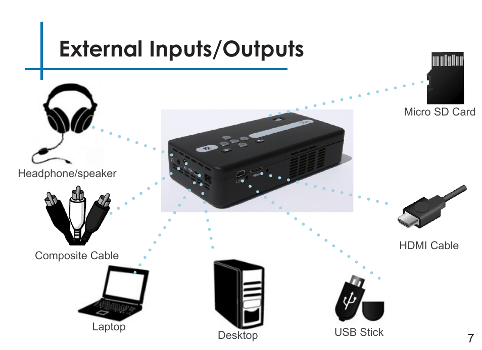External inputs/outputs | AAXA Technologies P4X User Manual | Page 9 / 36
