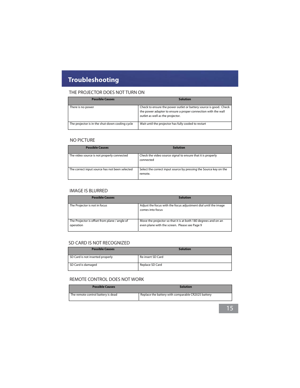 Troubleshooting 15, Remote control does not work | AAXA Technologies M1 Ultimate User Manual | Page 16 / 18