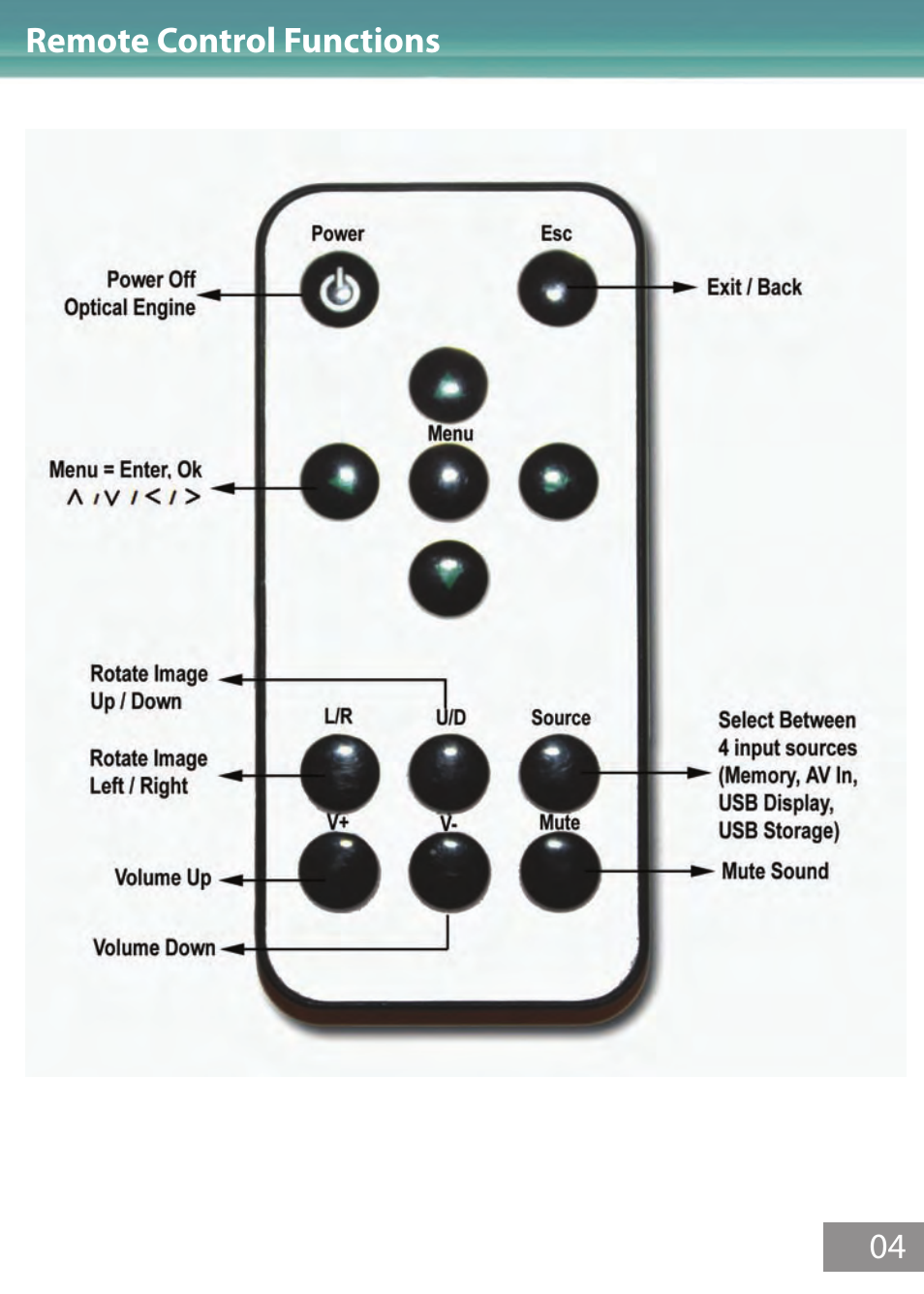 Remote | AAXA Technologies M1 Limited User Manual | Page 5 / 17