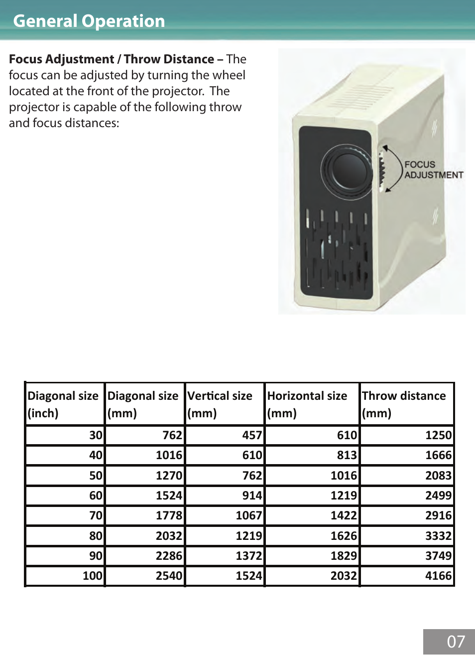 General_operation_focus, General operation 07 | AAXA Technologies M1 Limited User Manual | Page 8 / 17