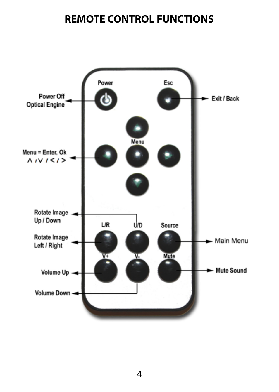 AAXA Technologies M1 Plus User Manual | Page 5 / 17