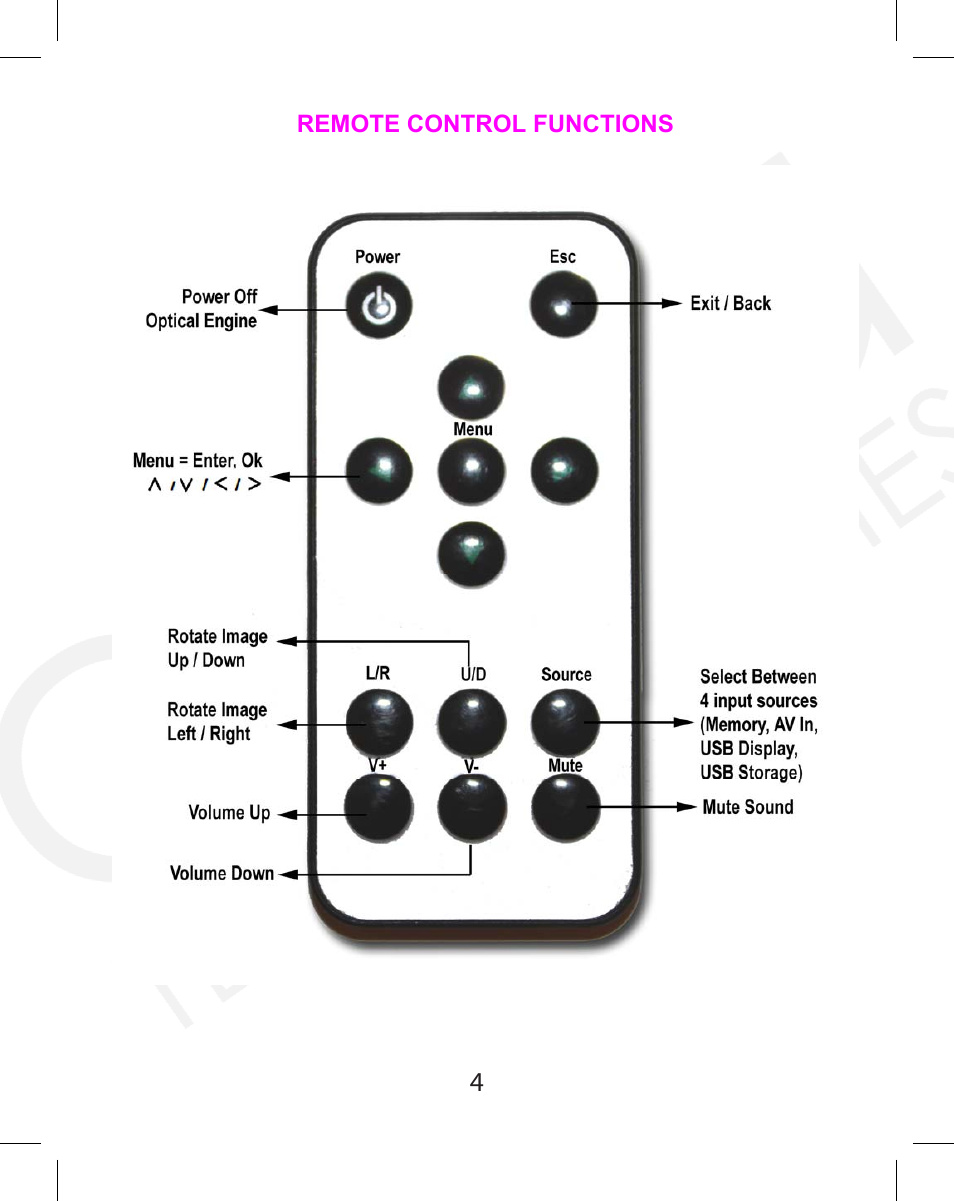 AAXA Technologies M1 Standard User Manual | Page 4 / 16