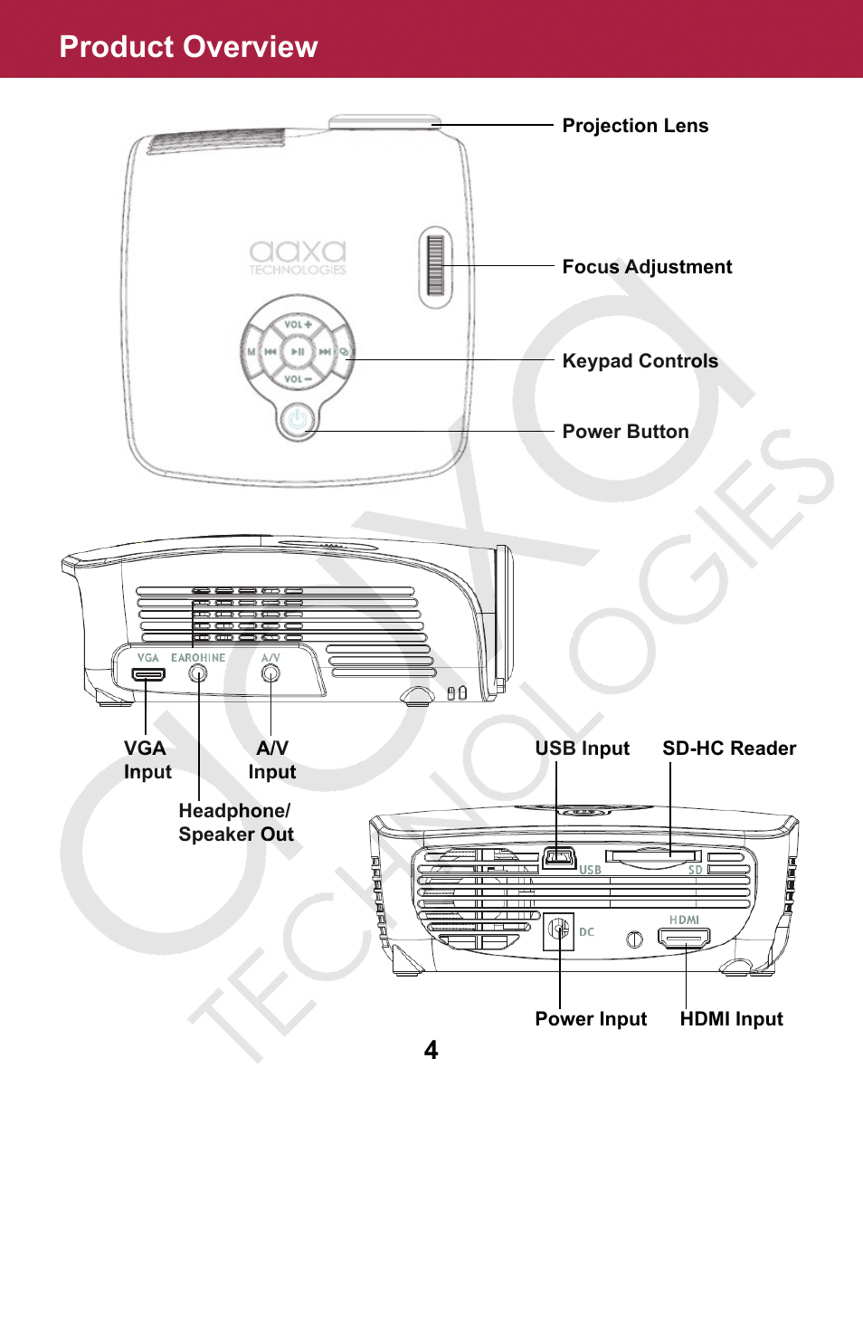 Product overview | AAXA Technologies M2 User Manual | Page 4 / 28