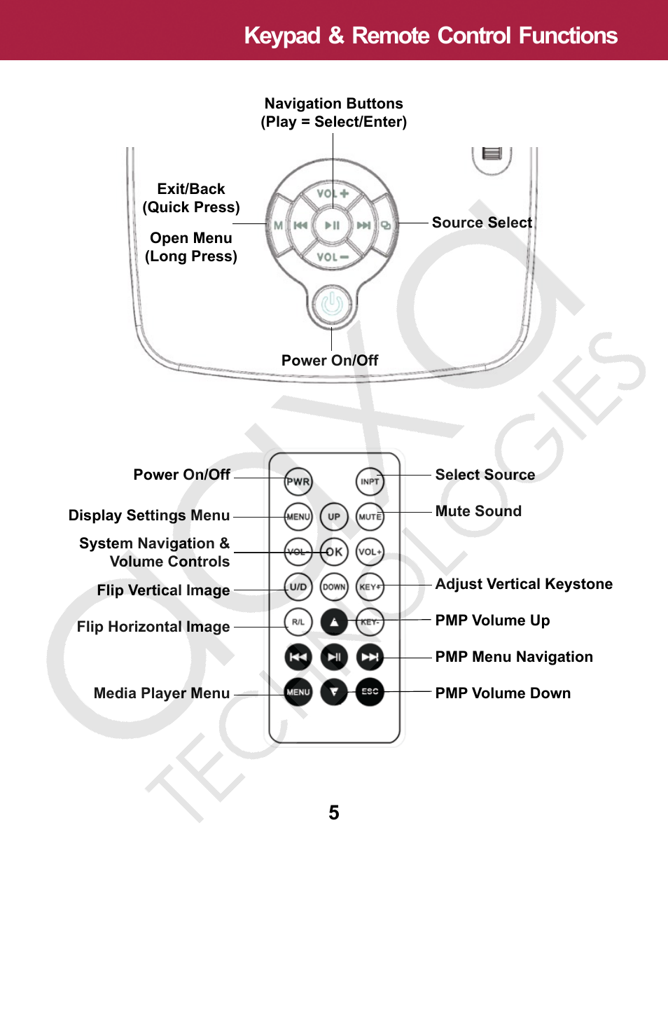 Keypad & remote control functions | AAXA Technologies M2 User Manual | Page 5 / 28