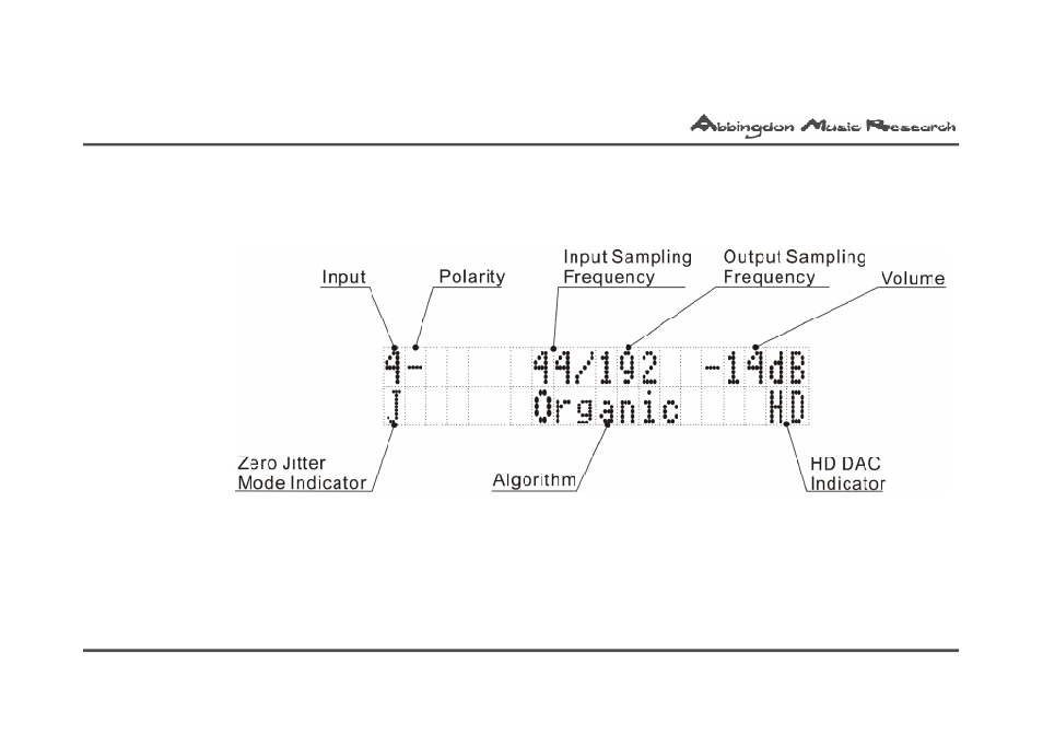 Abbingdon Music Research DP-777 Premier Class User Manual | Page 15 / 28