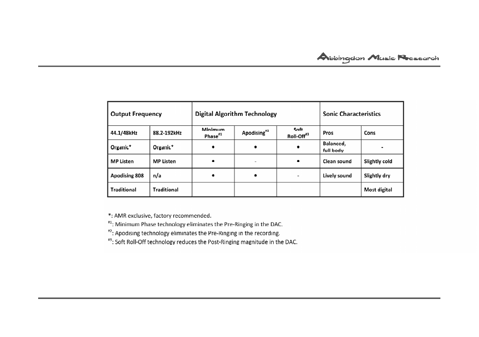 Abbingdon Music Research DP-777 Premier Class User Manual | Page 21 / 28