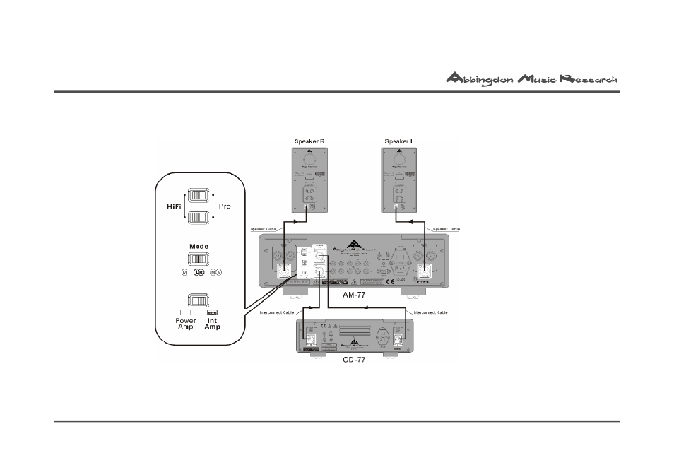 Abbingdon Music Research AM-77 Reference Class User Manual | Page 11 / 50