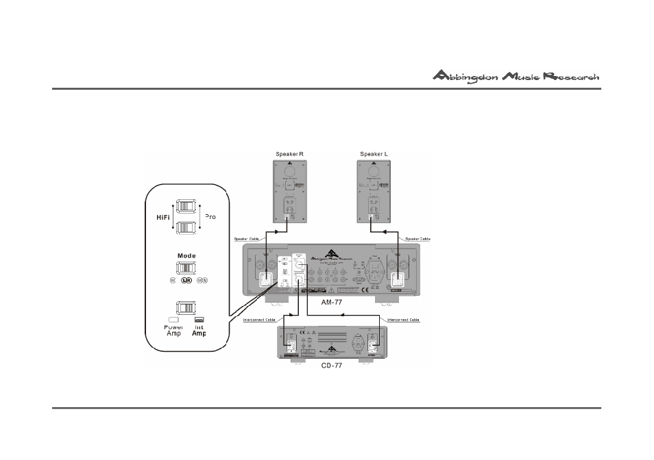 Abbingdon Music Research AM-77 Reference Class User Manual | Page 35 / 50