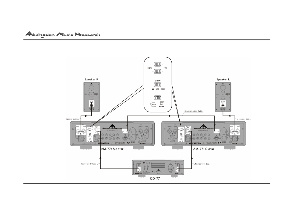 Abbingdon Music Research AM-77 Reference Class User Manual | Page 36 / 50