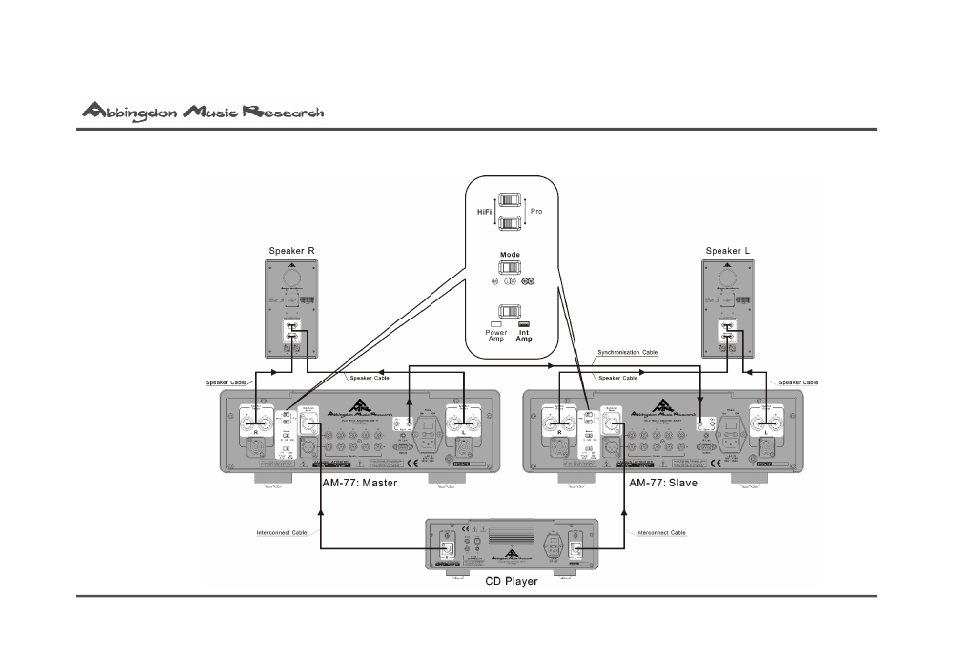 Abbingdon Music Research AM-77 Reference Class User Manual | Page 38 / 50