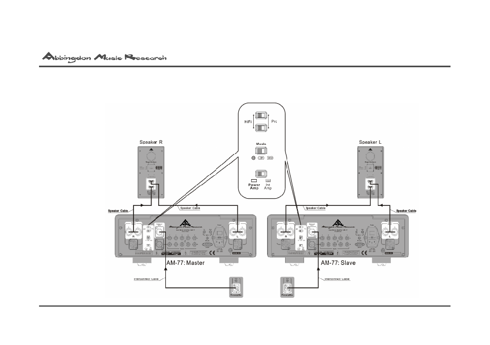 Abbingdon Music Research AM-77 Reference Class User Manual | Page 42 / 50