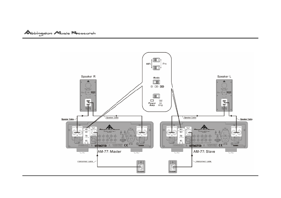 Abbingdon Music Research AM-77 Reference Class User Manual | Page 44 / 50