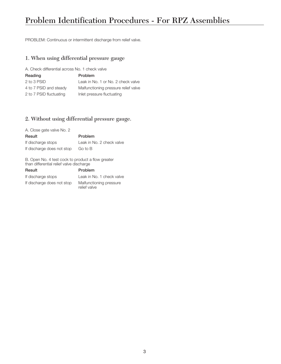 Ames Fire & Waterworks ATG-1 Backflow Preventer Test Kit User Manual | Page 3 / 4