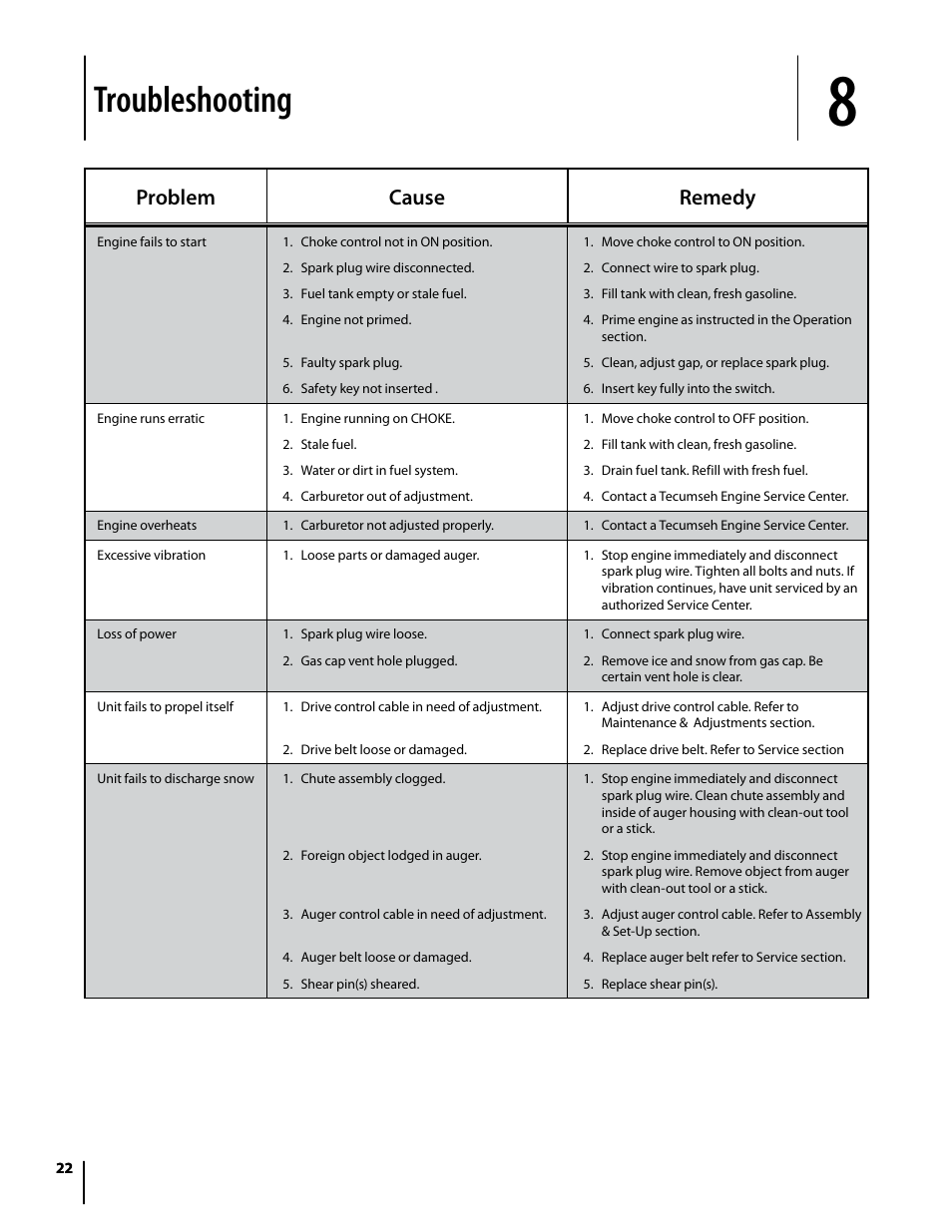 Troubleshooting, Problem cause remedy | Cub Cadet 930 SWE User Manual | Page 22 / 24