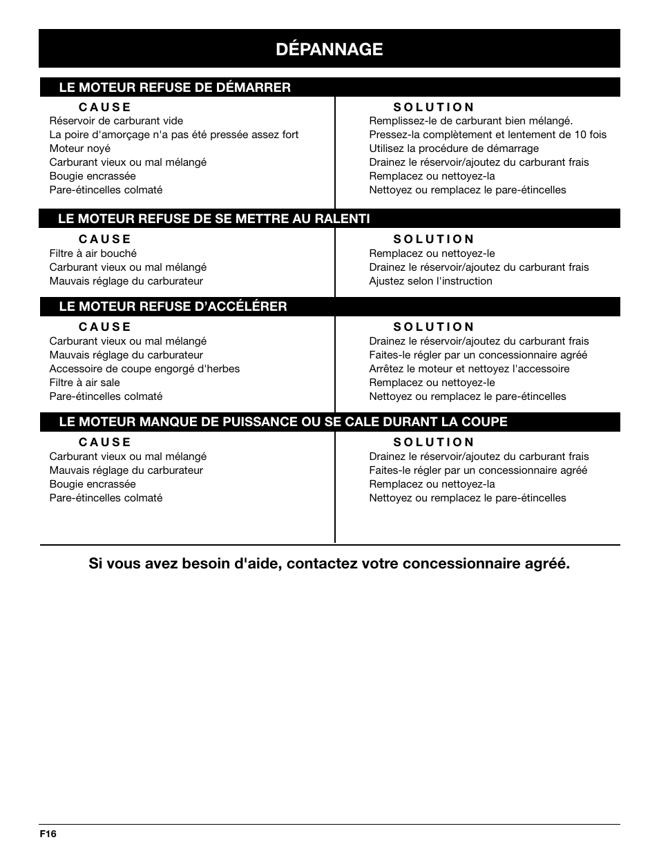 Dépannage | MTD 2-Cycle Garden Cultivator User Manual | Page 36 / 64