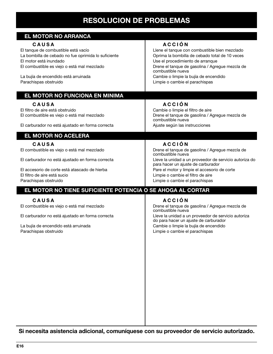 Resolucion de problemas | MTD 2-Cycle Garden Cultivator User Manual | Page 56 / 64