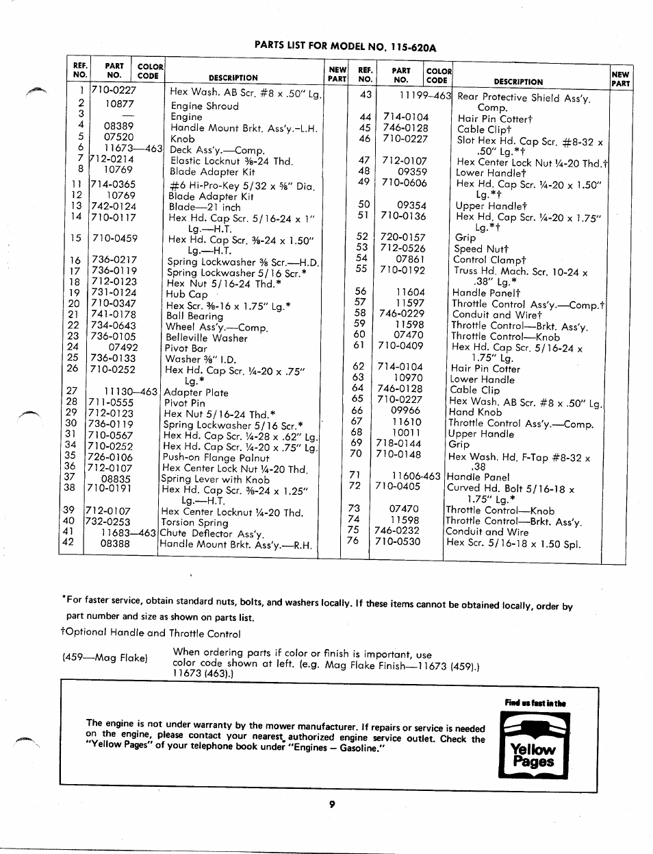 Parts list for model no. 115-620a | Bolens 413R User Manual | Page 9 / 10