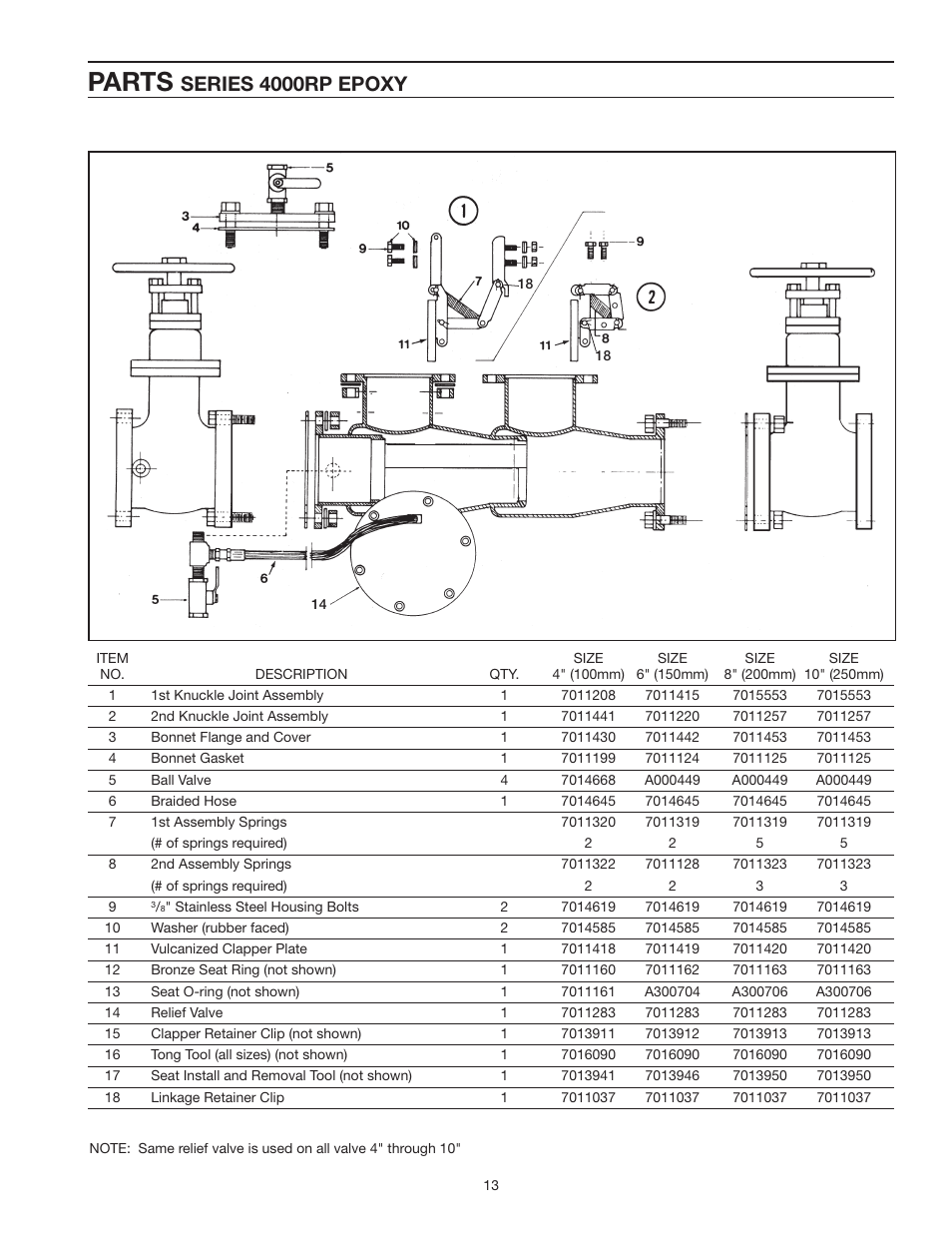 Parts, Series 4000rp epoxy | Ames Fire & Waterworks 5000RPDA Reduced Pressure Detector Assemblies User Manual | Page 13 / 16