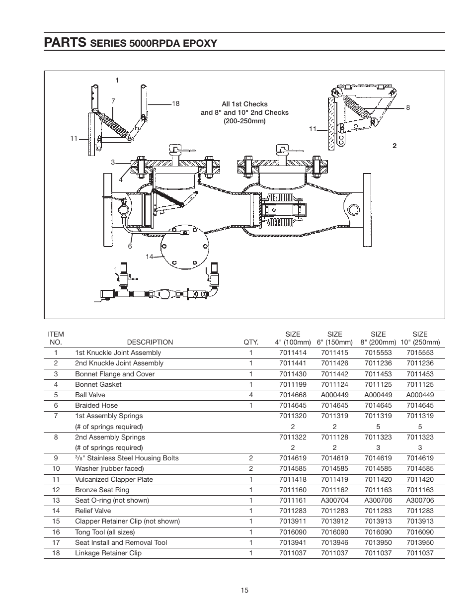 Parts, Series 5000rpda epoxy | Ames Fire & Waterworks 5000RPDA Reduced Pressure Detector Assemblies User Manual | Page 15 / 16