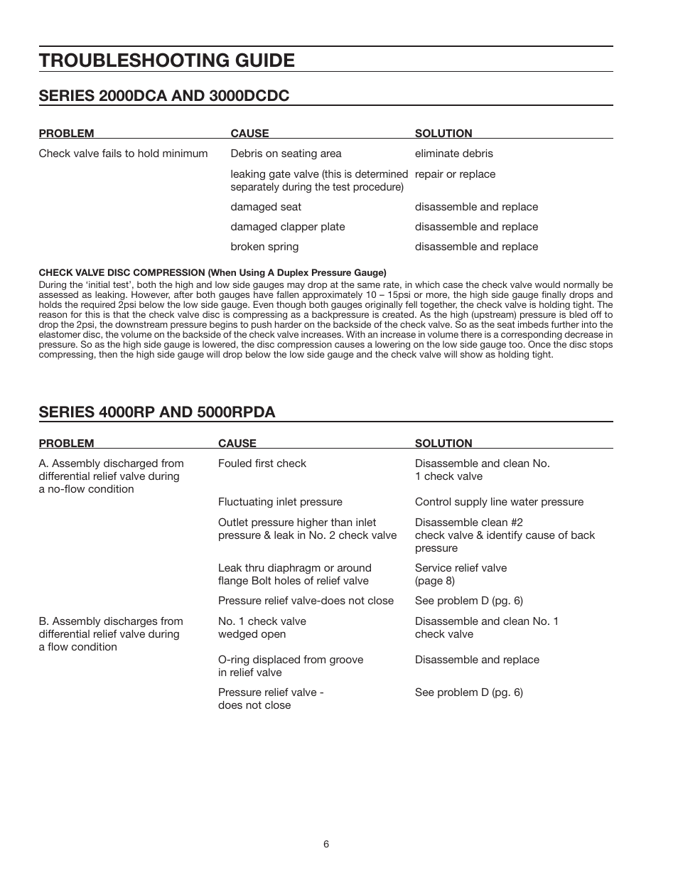 Troubleshooting guide | Ames Fire & Waterworks 5000RPDA Reduced Pressure Detector Assemblies User Manual | Page 6 / 16