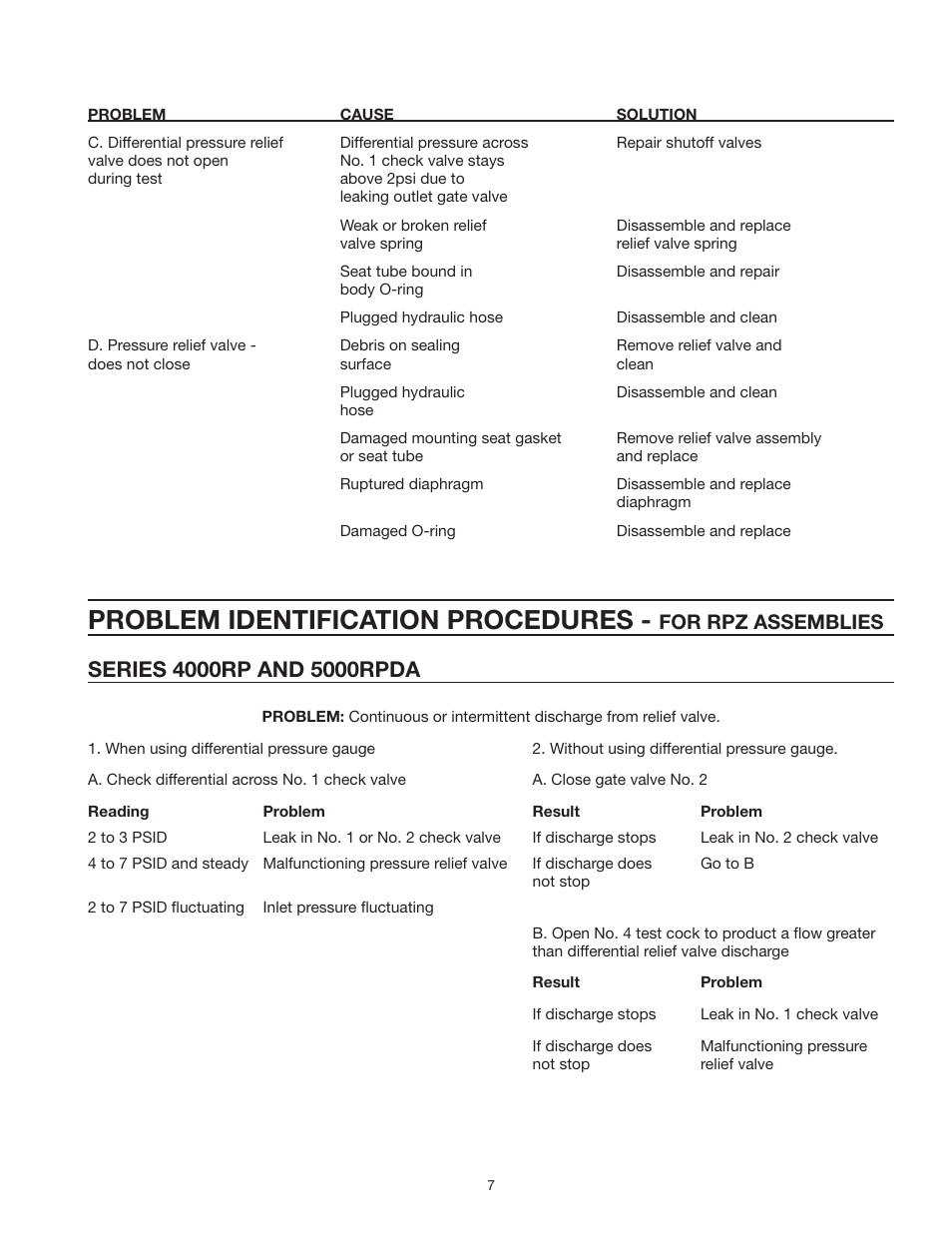Problem identification procedures, For rpz assemblies | Ames Fire & Waterworks 5000RPDA Reduced Pressure Detector Assemblies User Manual | Page 7 / 16