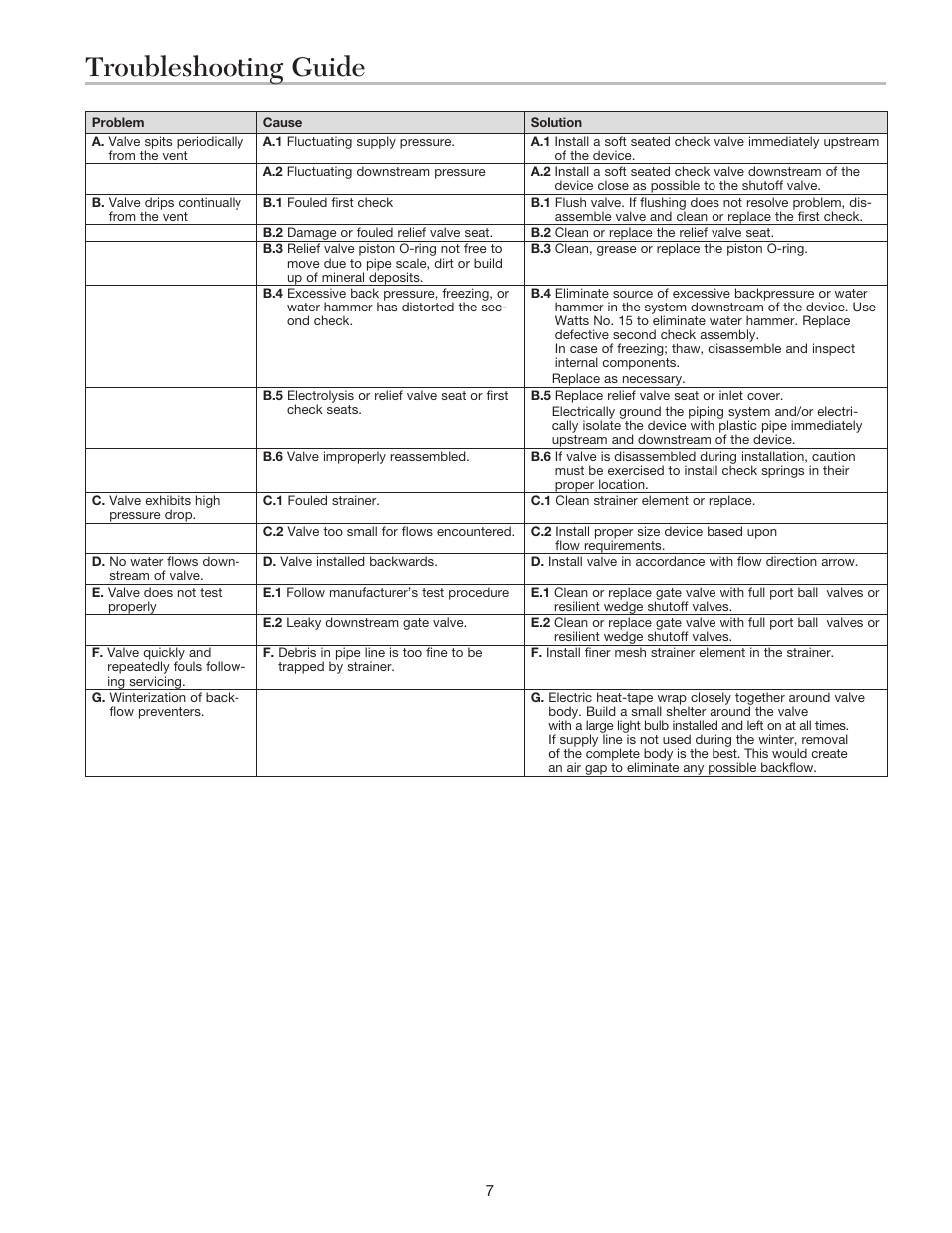 Troubleshooting guide | Ames Fire & Waterworks 5000CIV Cast Iron Reduced Pressure Detector Assemblies User Manual | Page 7 / 8