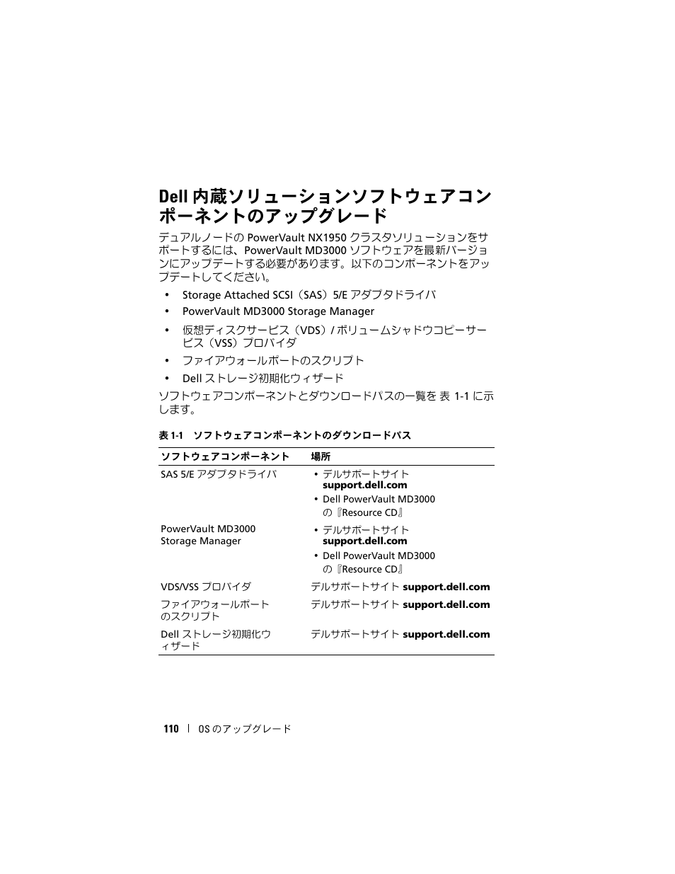 Dell 内蔵ソリューションソフトウェアコン ポーネントのアップグレード, Dell 内蔵ソリューションソフトウェア コンポーネントのアップグレード, Dell 内蔵ソリューションソフトウェアコンポーネントのアップグ | ページの「dell 内蔵ソリューションソフトウェアコンポーネ, ントのアップグレード」を参照してください | Dell PowerVault NX1950 User Manual | Page 112 / 158