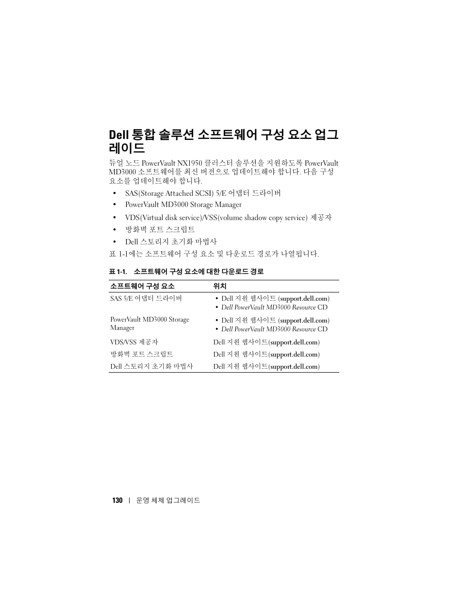 Dell 통합 솔루션 소프트웨어 구성 요소 업그 레이드, Dell 통합 솔루션 소프트웨어 구성 요소 업그레이드, Dell | 통합 솔루션 소프트웨어 구성 요소 업그레이드, Dell 통합 솔루션 소프트웨어 구성 요소 업그레이드페이지, 의 130 | Dell PowerVault NX1950 User Manual | Page 132 / 158