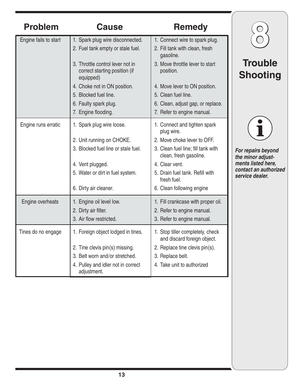 Trouble shooting, Cause problem remedy | MTD Front Tine Tiller — Model 241 User Manual | Page 13 / 32