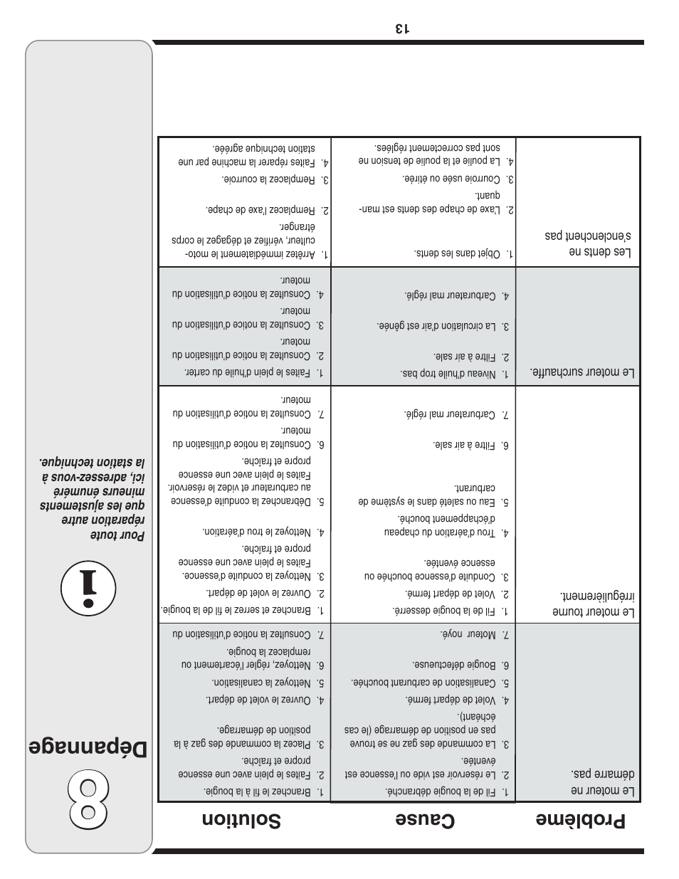 Dépannag e, Cause prob lème solution | MTD Front Tine Tiller — Model 241 User Manual | Page 20 / 32