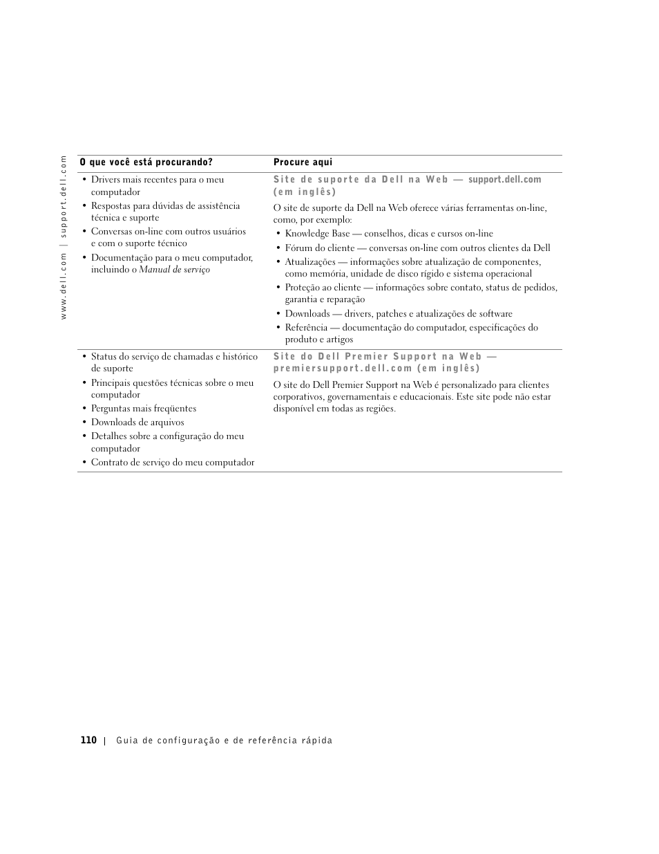 Dell Precision 650 User Manual | Page 110 / 208