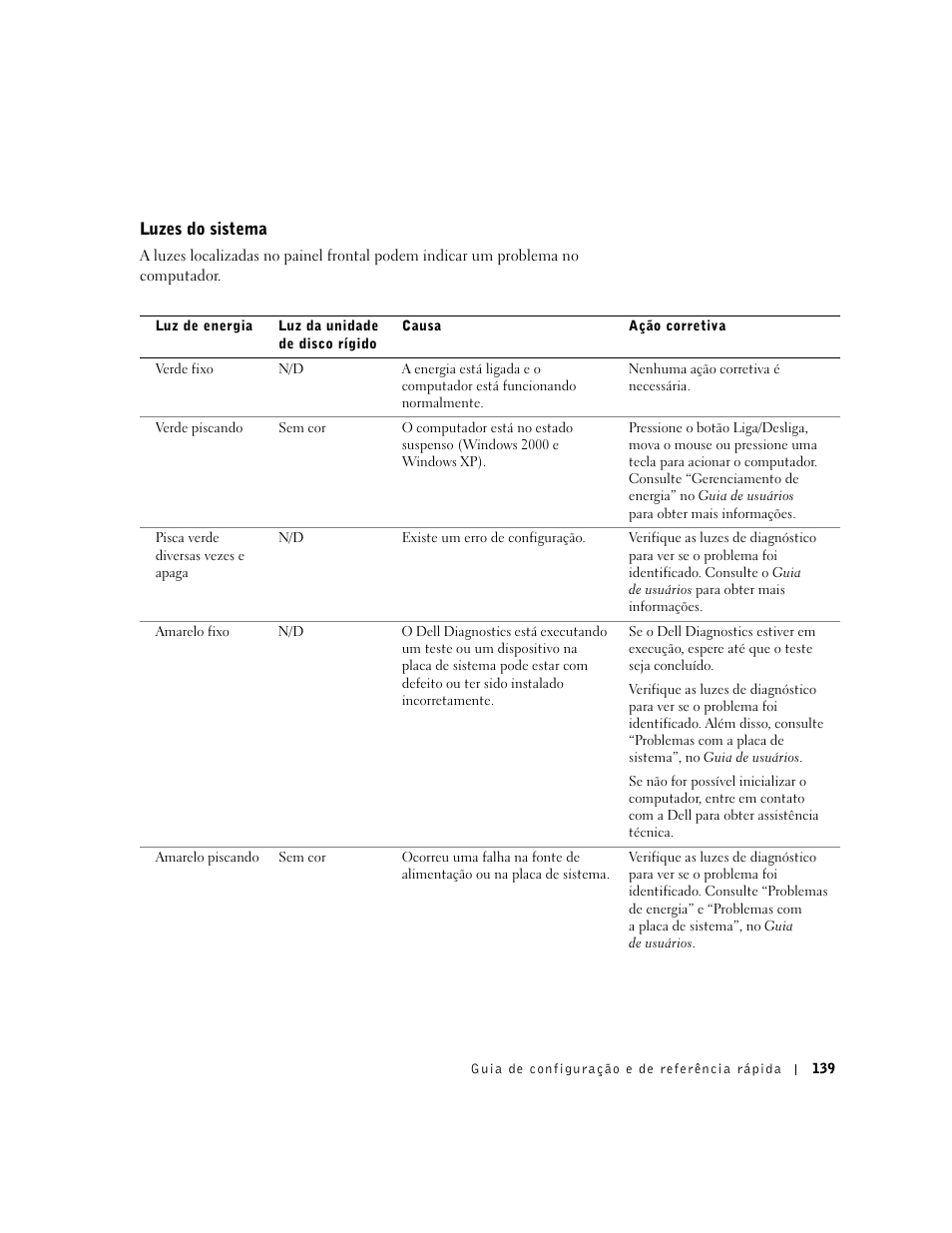 Luzes do sistema | Dell Precision 650 User Manual | Page 139 / 208