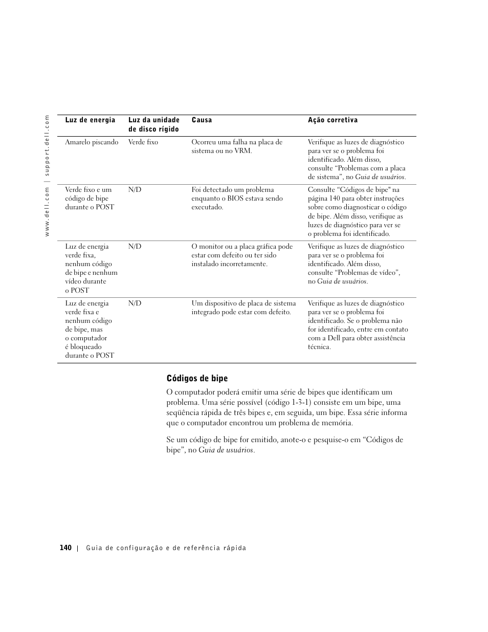 Códigos de bipe | Dell Precision 650 User Manual | Page 140 / 208